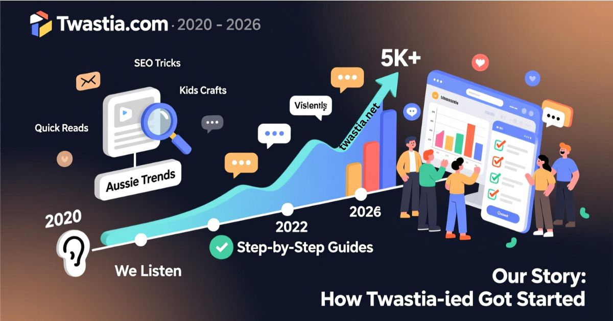 twastia com about us